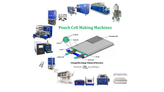 Lithium Ion Battery Manufacturing Machines
