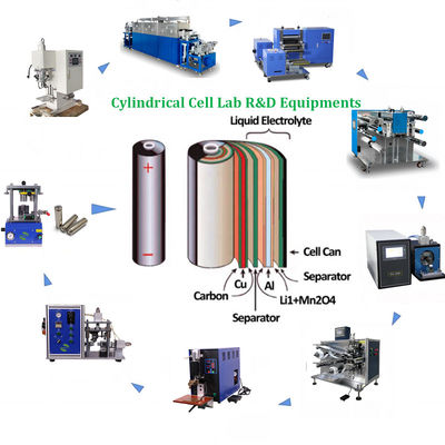 Lithium ion Battery Making Machine Cylindrical Cell Pouch Cell Coin Cell Battery Equipment