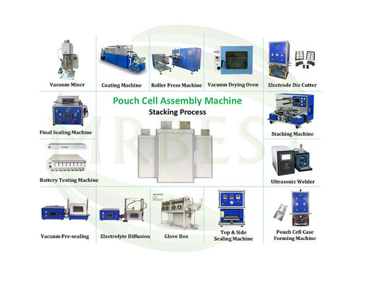 Polymer Pouch Cell Assembly Line Customized For Lithium Ion Battery Manufacturing