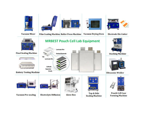 Custom Lithium Ion Battery Assembly Line For Cylindrical Cell Pouch Cell And Coin Cell