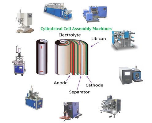 Custom Lithium Ion Battery Assembly Line For Cylindrical Cell Pouch Cell And Coin Cell