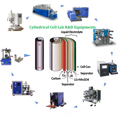CE Approved Lithium Battery Making Machine Customized Cylindrical Cell Manufacturing